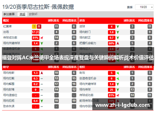 福登对阵AC米兰德甲全场表现深度复盘与关键瞬间解析战术价值评估 福登对阵AC米兰德甲全场表现深度复盘与关键瞬间解析战术价值评估