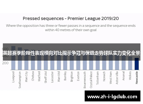英超赛季阶段性表现横向对比揭示争冠与保级走势球队实力变化全景 英超赛季阶段性表现横向对比揭示争冠与保级走势球队实力变化全景