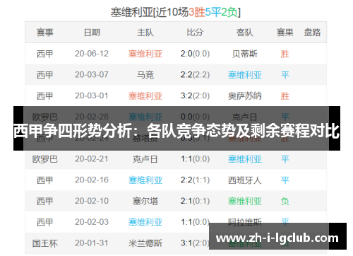西甲争四形势分析:各队竞争态势及剩余赛程对比 西甲争四形势分析:各队竞争态势及剩余赛程对比